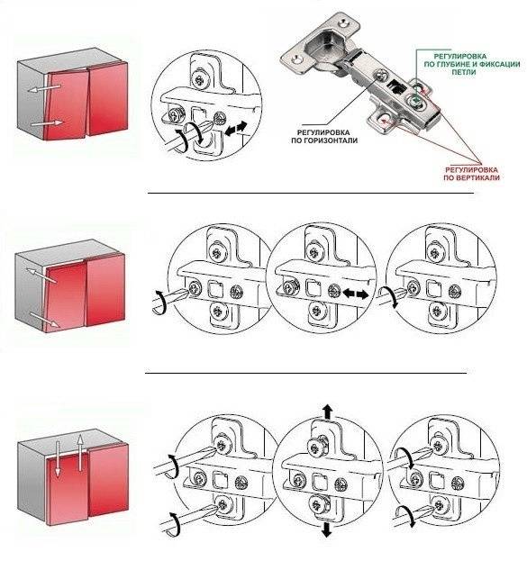 Регулировка петель на дверцах шкафа: правила, фото и видео инструкции