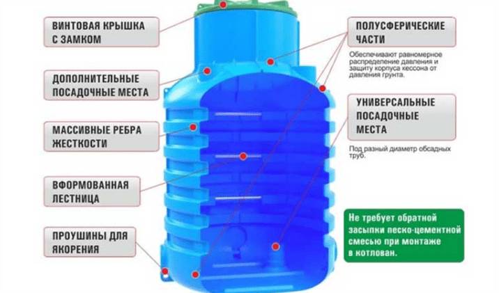 Утепление скважины на зиму своими руками