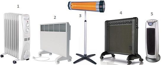 Инфракрасный обогреватель или масляный: какой лучше, как сделать выбор