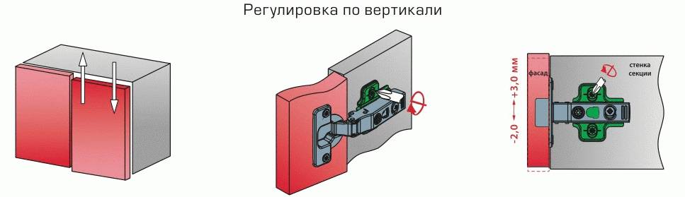 Регулировка петель на дверцах шкафа: правила, фото и видео инструкции