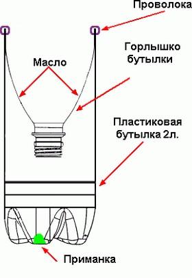 Мышеловка из пластиковой бутылки своими руками: видео, фото