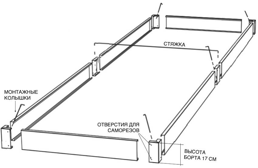 Пластиковые грядки для дачи: ограждение и короба для грядок из пластиковых панелей