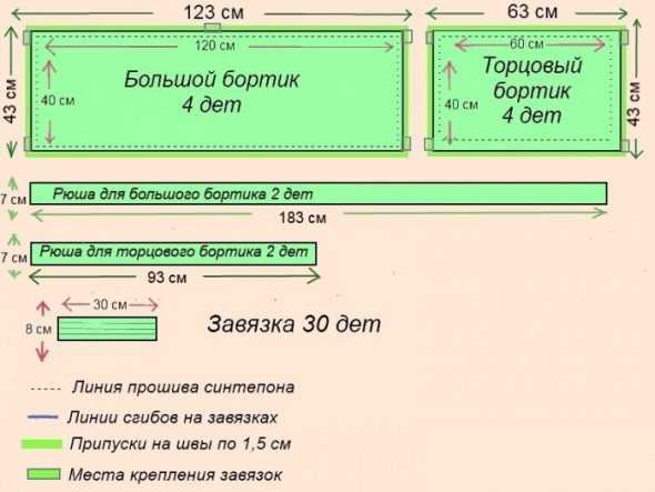 Подушки-бортики для детской кроватки: как сшить своими руками