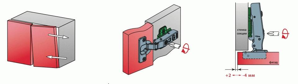 Регулировка петель на дверцах шкафа: правила, фото и видео инструкции