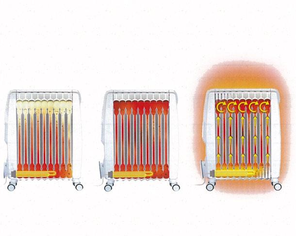 Масляный обогреватель: поломки и способы их ремонта своими руками
