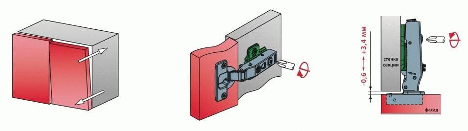 Регулировка петель на дверцах шкафа: правила, фото и видео инструкции