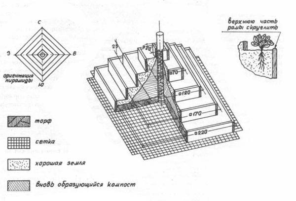 Цветник каскад (пирамида) своими руками: чертежи, размеры, пошаговая инструкция, как сделать из досок