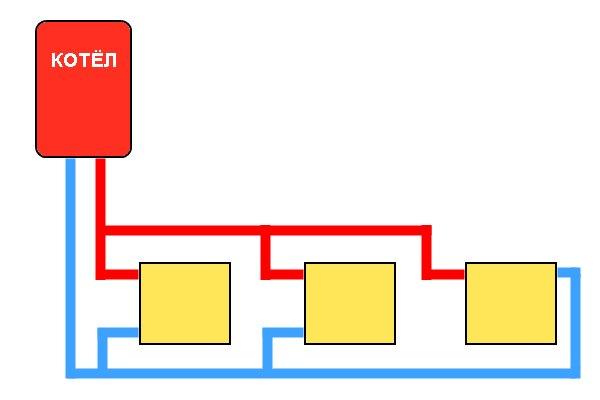 Установка биметаллических радиаторов: монтаж своими руками, как подключить