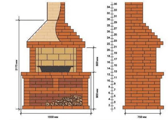 Мангал, барбекю из кирпича в беседке: как сделать, устройство