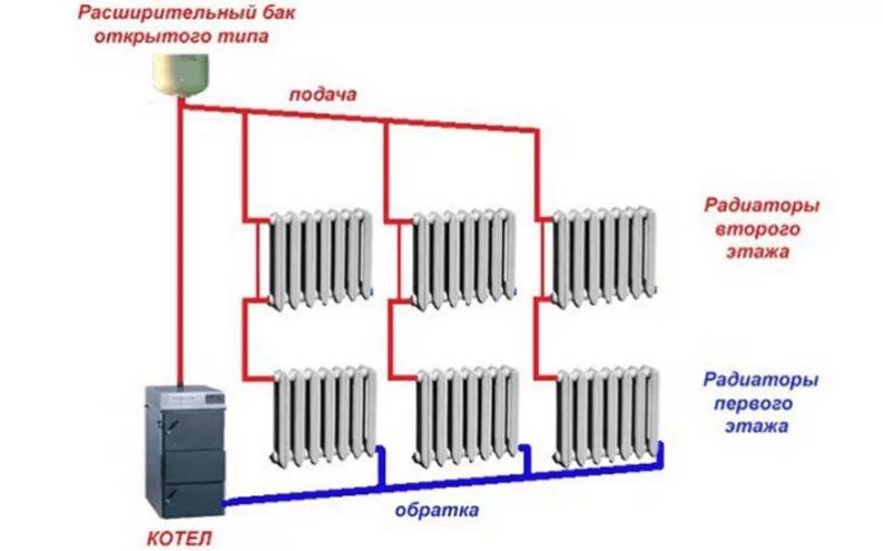 Схема отопления Ленинградка: плюсы и минусы, как работает, отзывы