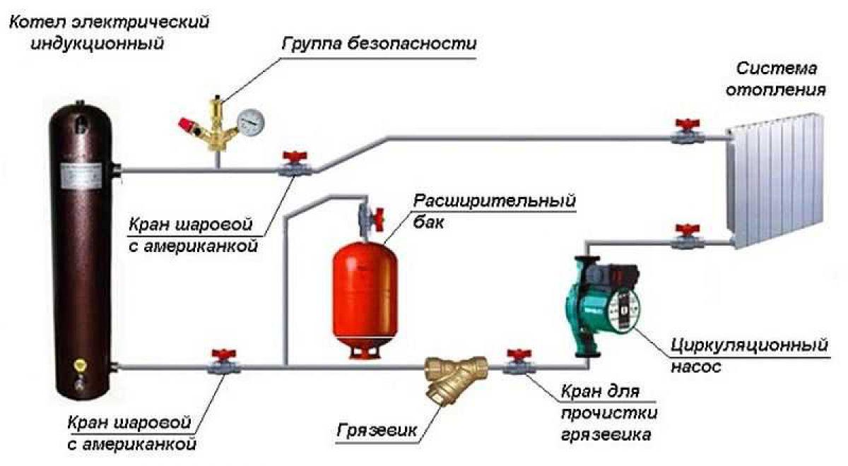 Отопление в гараже на тосоле: чертежи для системы от печи и электричества