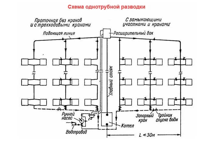 Схема отопления Ленинградка: плюсы и минусы, как работает, отзывы