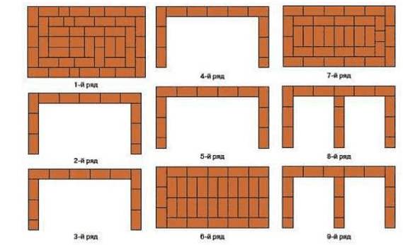 Мангал, барбекю из кирпича в беседке: как сделать, устройство