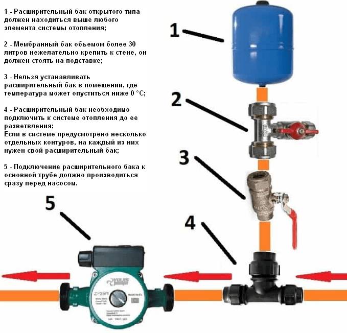 Водяное отопление в гараже: с электрокотлом или печкой