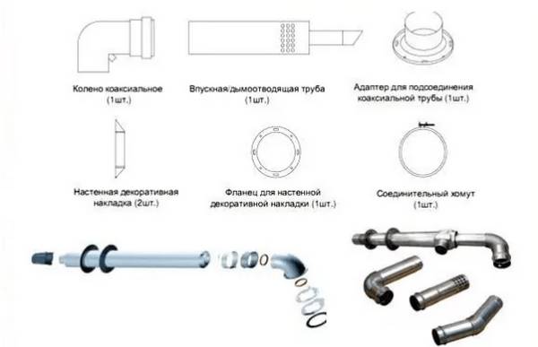 Коаксиальный дымоход для газового котла: установка, схемы, размеры и наклон