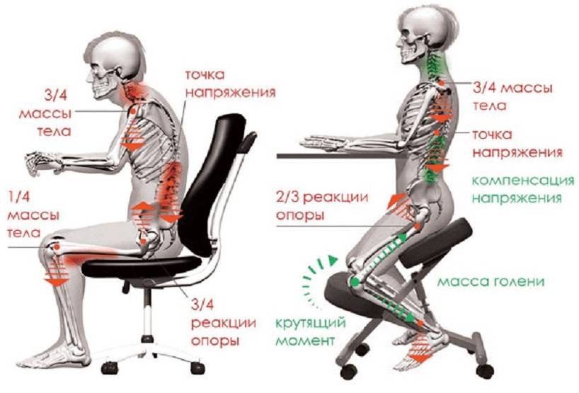 Стул из профильной трубы своими руками: чертежи и размеры