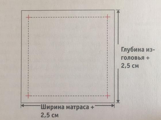 Подушки-бортики для детской кроватки: как сшить своими руками