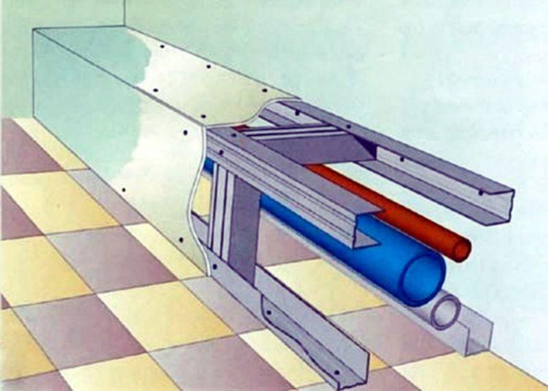 как спрятать трубы в ванной