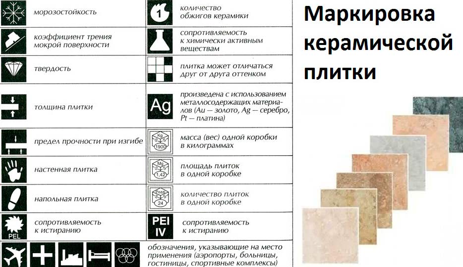 как выбрать плитку в ванную комнату (главный ключ)