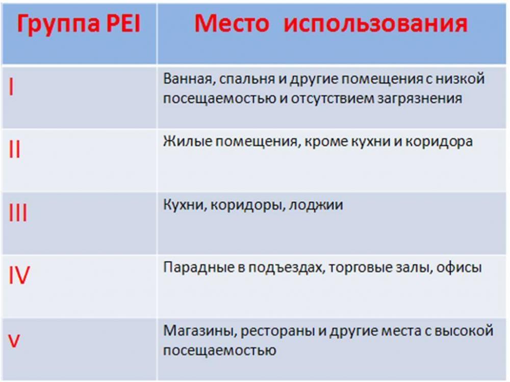 как выбрать плитку в ванную комнату (главный ключ)