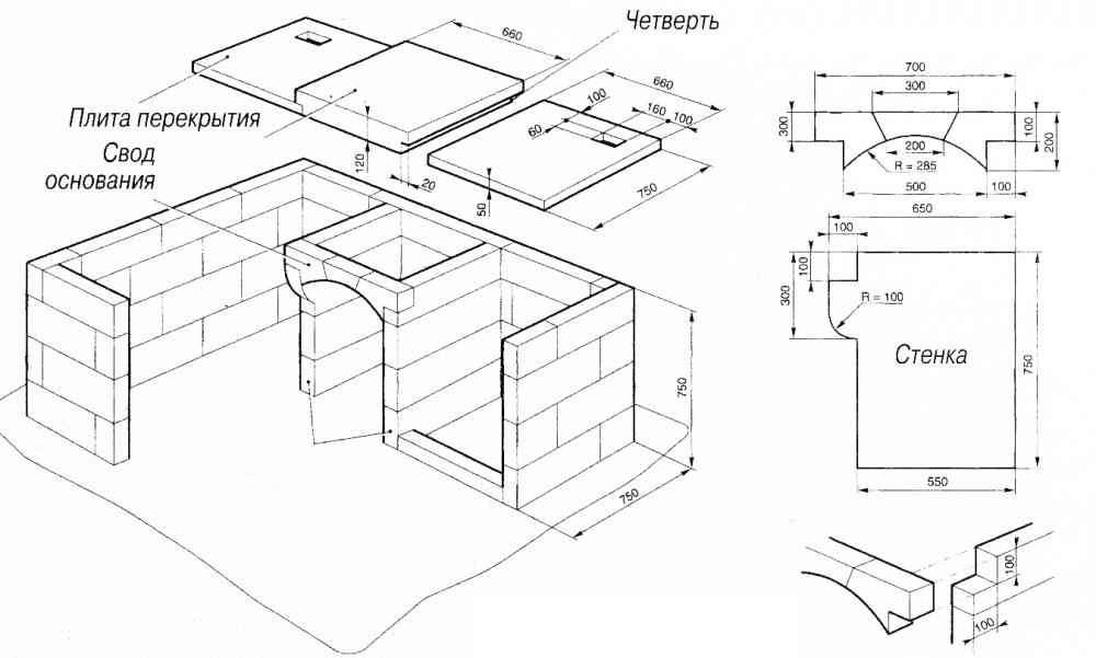 как правильно сделать мангал