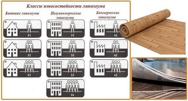 линолеум лучше для кухни