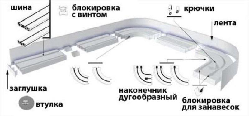 карниз потолочный под натяжной потолок