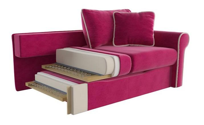 механизмы раскладки диванов