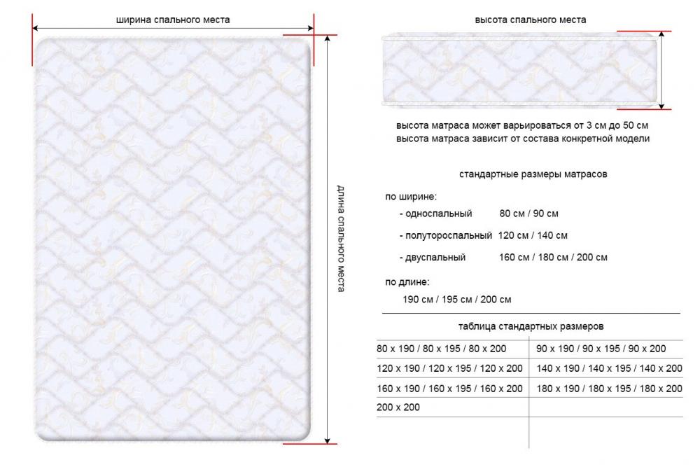 размер двуспального матраса стандарт