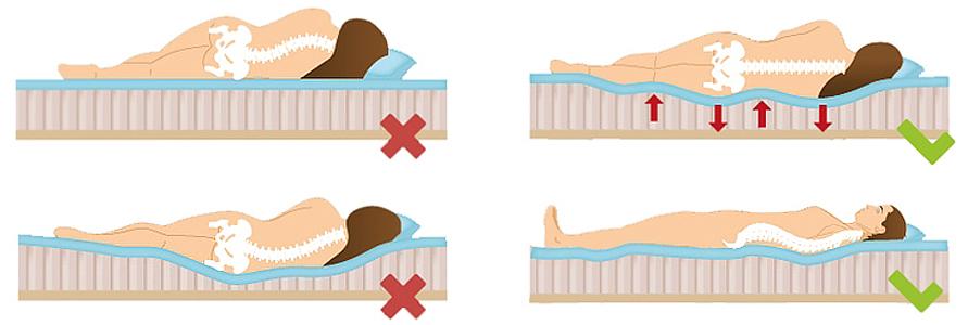 размеры матрасов на кровати (главный ключ)