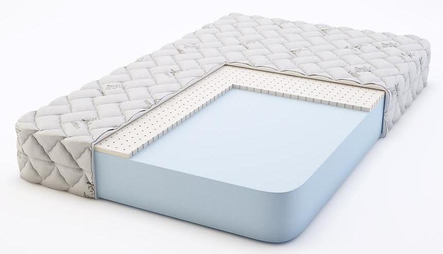 размеры матрасов на кровати (главный ключ)