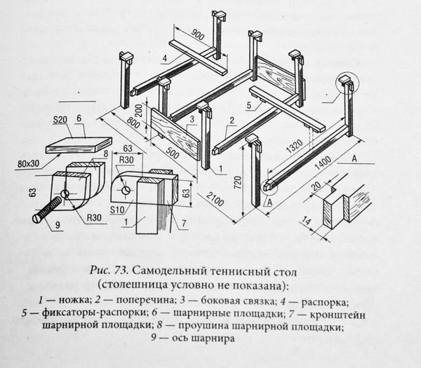 размеры стола для настольного тенниса