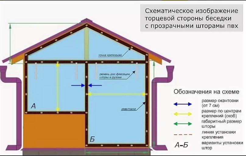 шторы для веранды и террасы
