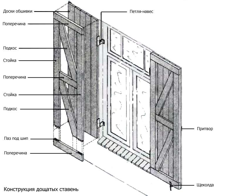 декоративные ставни на окна