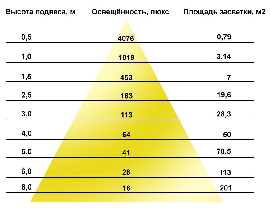 светодиодное освещение в квартире (главный ключ)