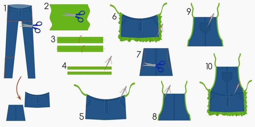 сшить детский фартук