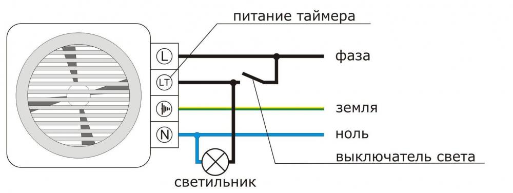 вытяжка в туалет с вентилятором