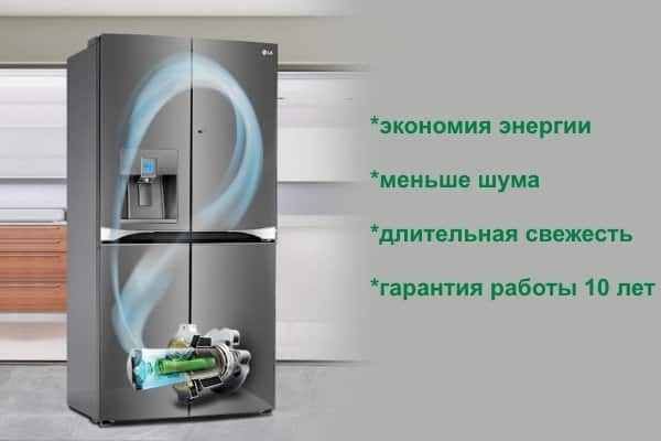 Достоинства и недостатки инверторного компрессора в холодильниках
